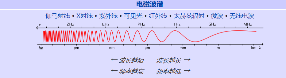 中國移動(dòng)開通首個(gè)5G基站：四川率先嘗鮮